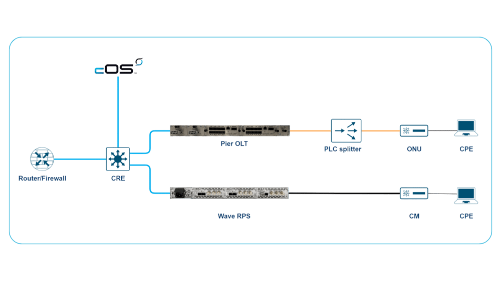 cos-diagram